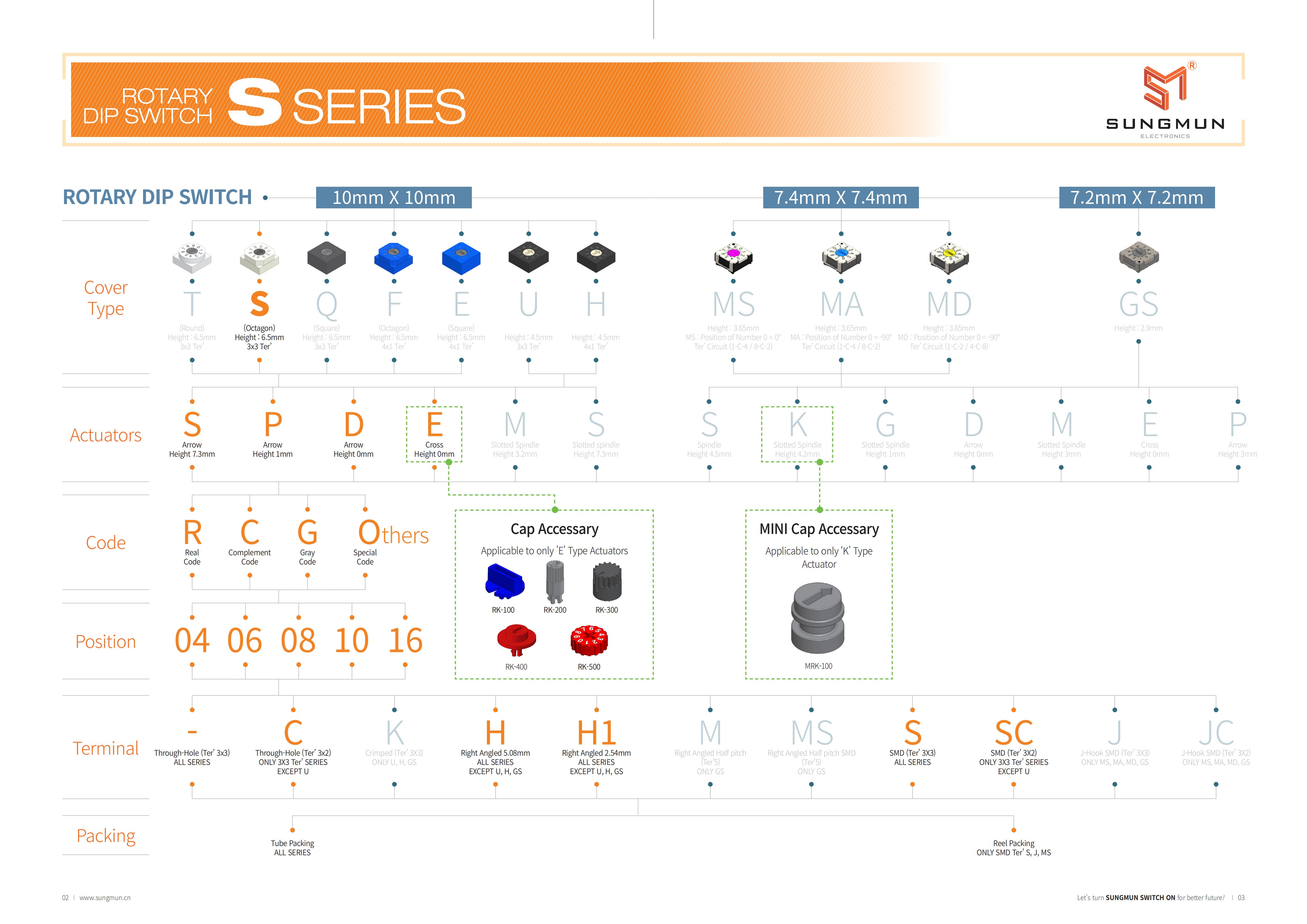 sungmun-10x10-rotary-s-series-02.jpg